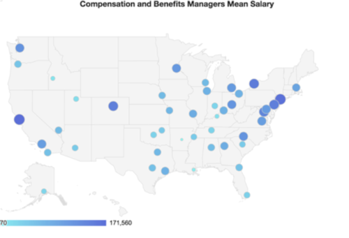 compensation benefits managers mean salary