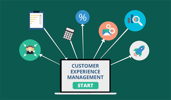 Customer experience management software