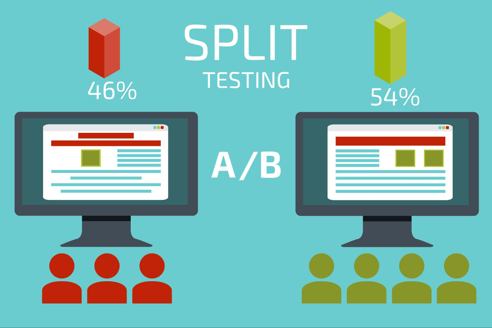 Split A/B testing