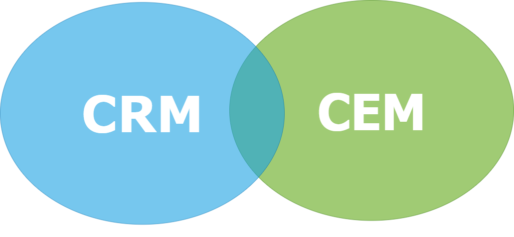 Customer relationship management and Customer experience management comparison