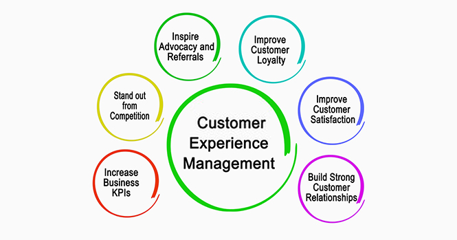 Customer experience management capabilities