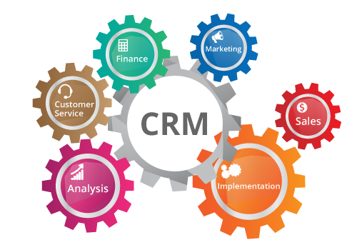 CRM gear turning feature gears: finance, marketing, customer service, sales, analysis, implementation