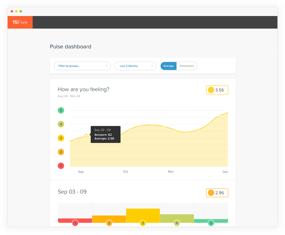 15five employee engagement software dashboard screenshot