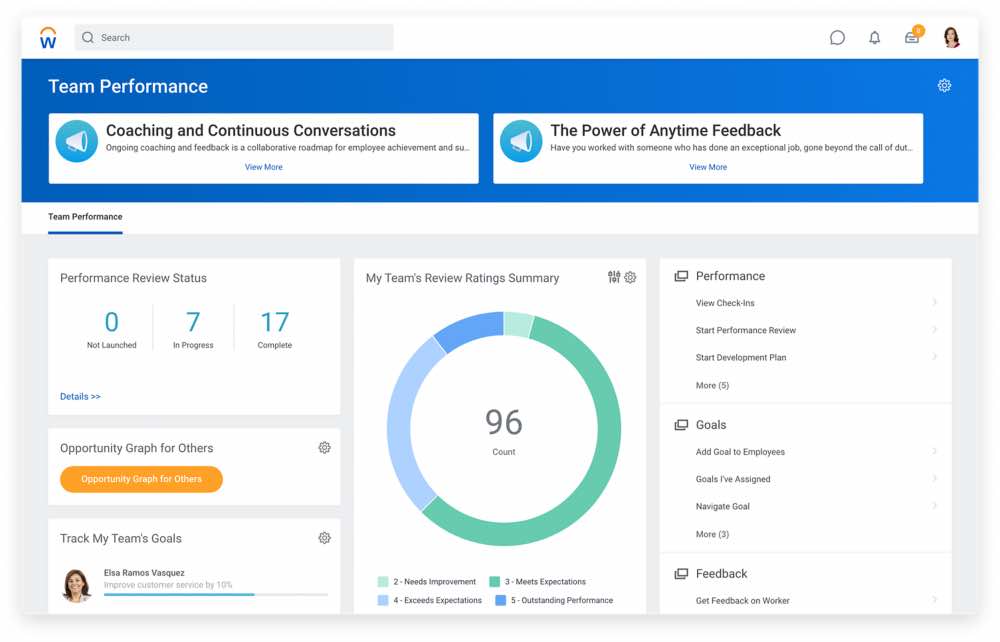 Workday Employee Management System dashboard screenshot taken by the reviewer
