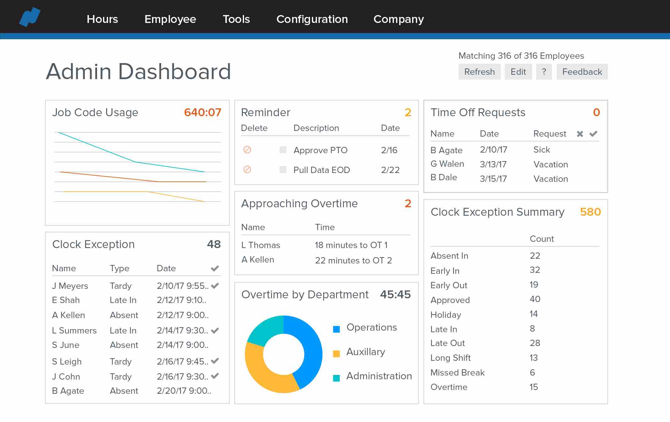 Namely dashboard - Transform your HR processes with an Namely's advanced employee management system