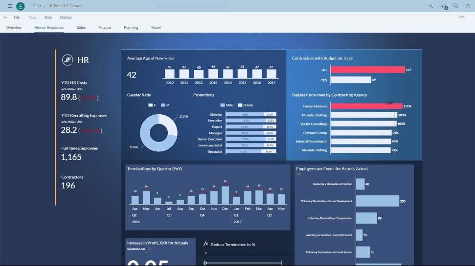 Our reviewer took screenshot of SAP SuccessFactors HRMS Software dashboard during the demo