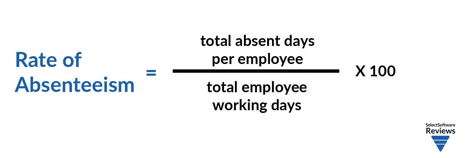 Turnover rate = ( employees who left / total employees at the beginning of the period ) x 100