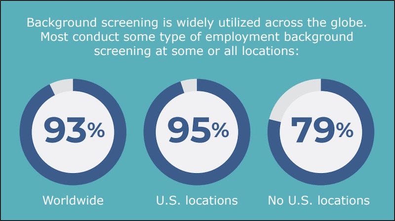 Study results of background check utilization by location