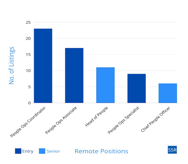 Comparison of remote HR positions to their listings