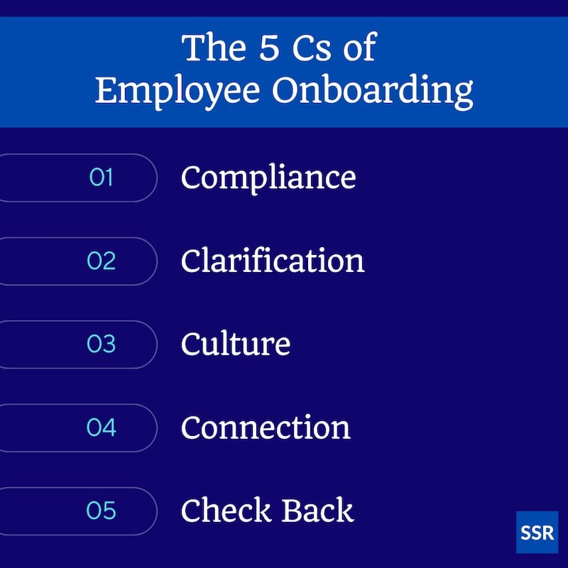 The five Cs of employee onboarding are compliance, clarification, culture, connection and checking back