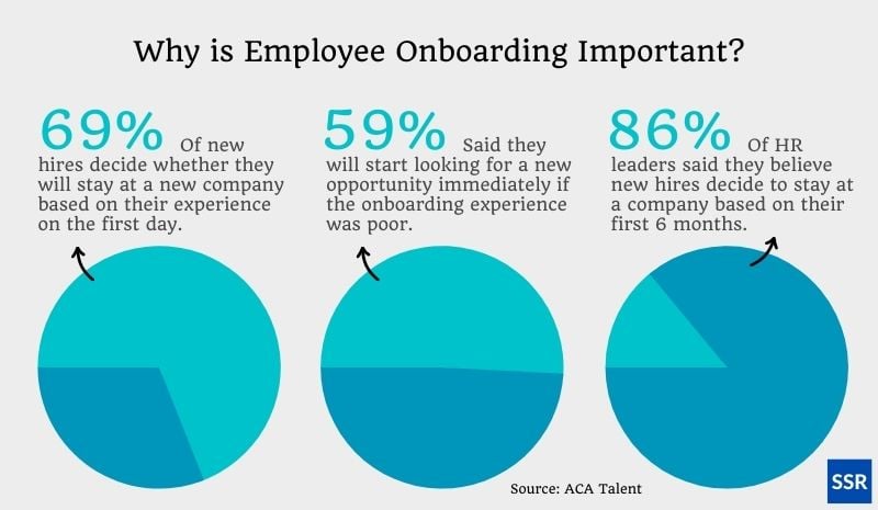 employee onboarding stats