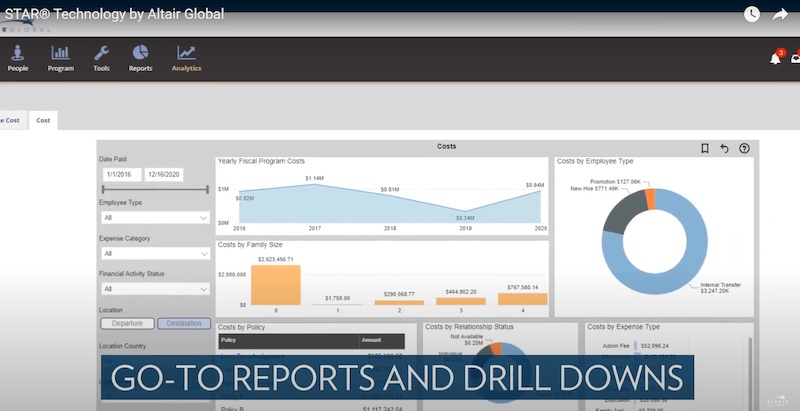 Altair Global's analytic dashboard using STAR technology