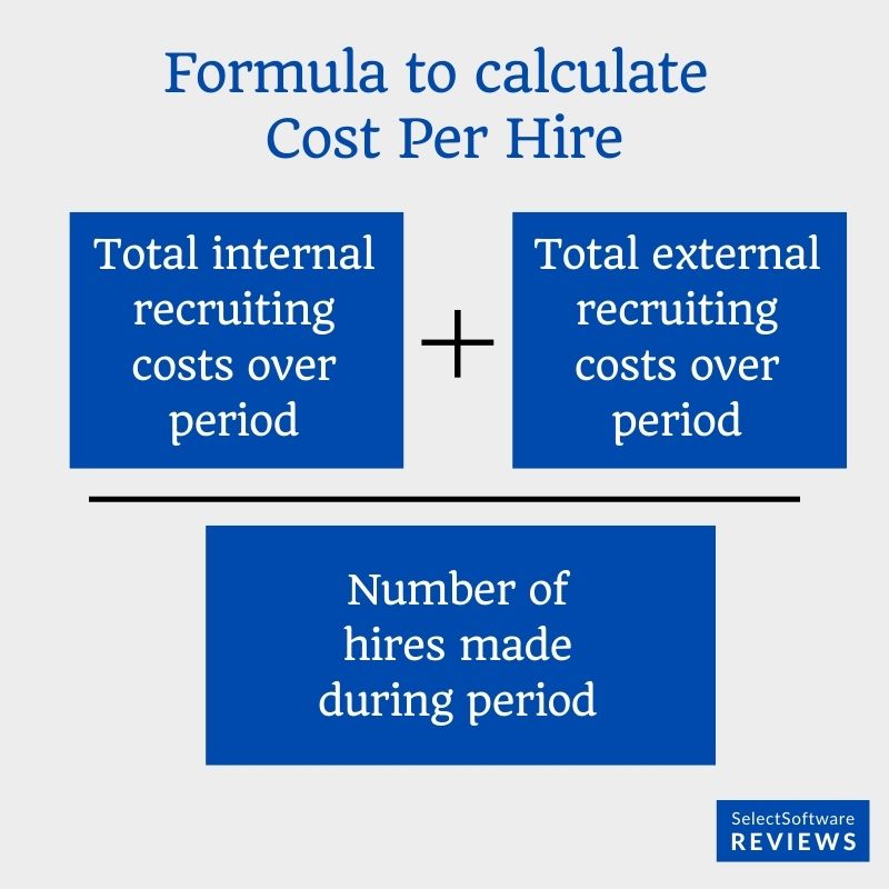 Formula to calculate cost per hire for recruitment metrics