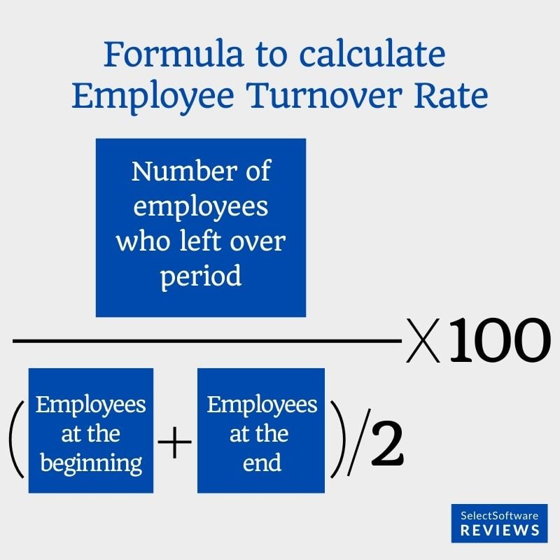 Formula for calculating employee turnover rate.
