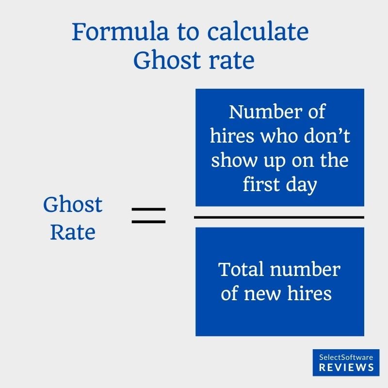 Formula to calculate ghost rate