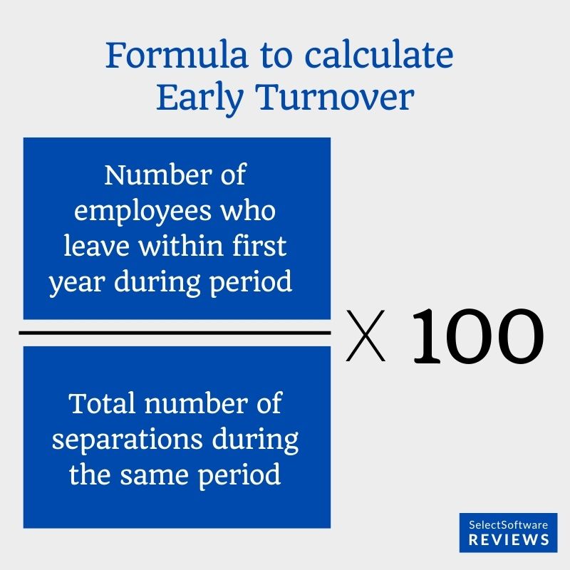 Formula to calculate early employee turnover in the company