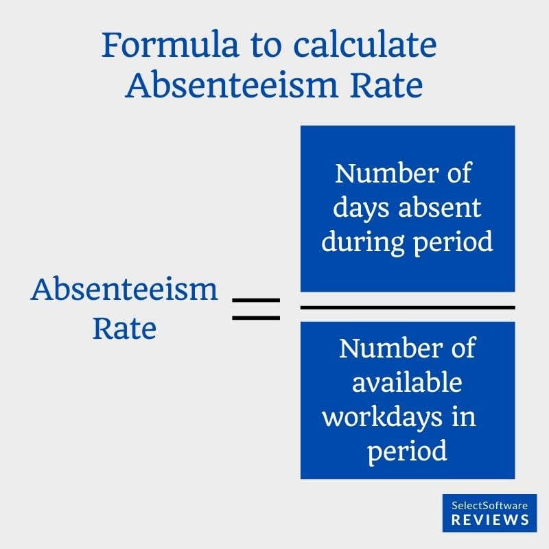 Formula to calculate absenteeism rate.