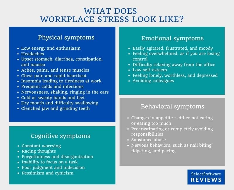 What does workplace stress look like - a list of symptoms