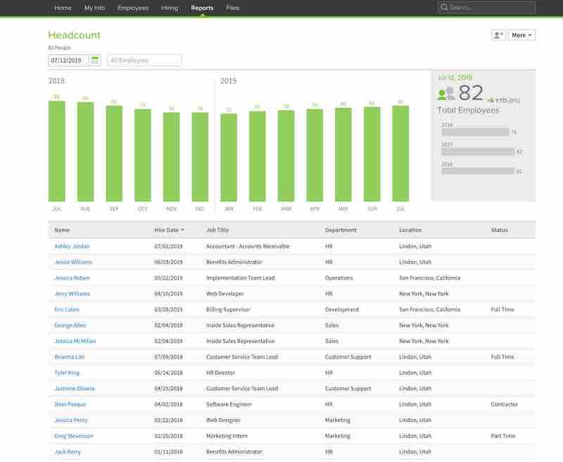 BambooHR dashboard screenshot - one of the best human resource management system software
