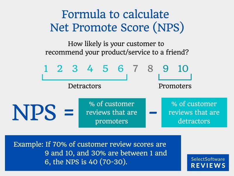 Formula for calculating net promoter score