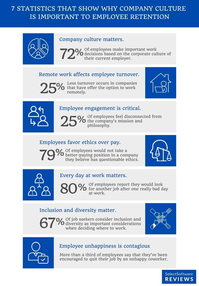 7 Statistics Why Company Culture Is Important to Employee Retention