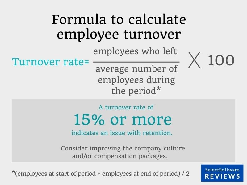 Employee turnover rate formula