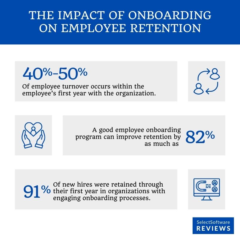 The Impact Of Onboarding On Employee Retention