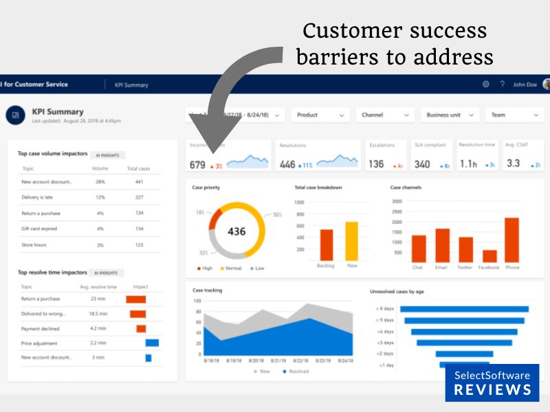 Identifying customer success barriers to address with customer success software.