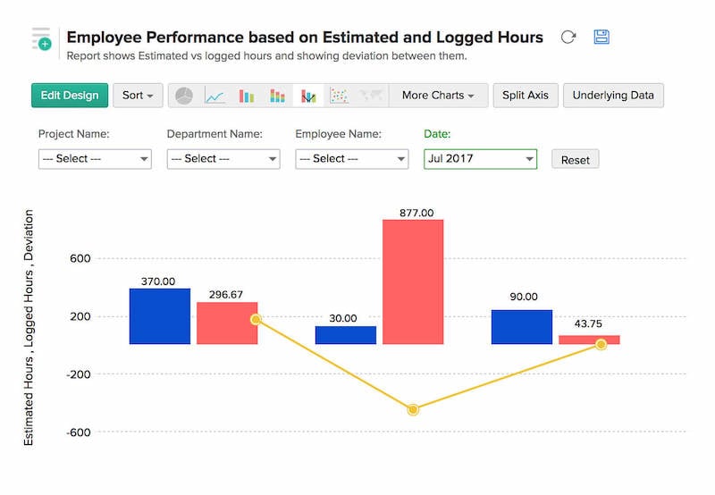 Zoho People Dashboard - Empower your HR team with Zoho's efficient employee management software