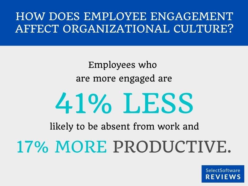 How does employee engagement affect organizational culture