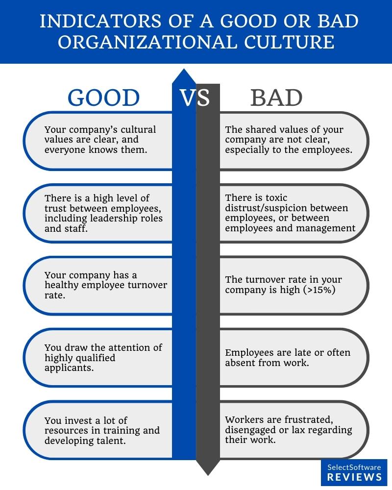 Indicators of a good or bad organizational culture