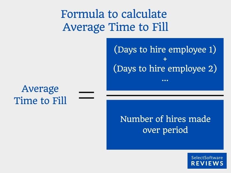 Formula to calculate time to fill for recruitment metrics