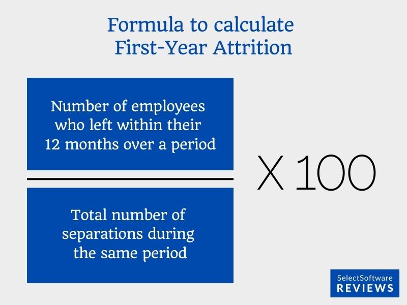 Formula to measure first-year attrition for recruitment metrics
