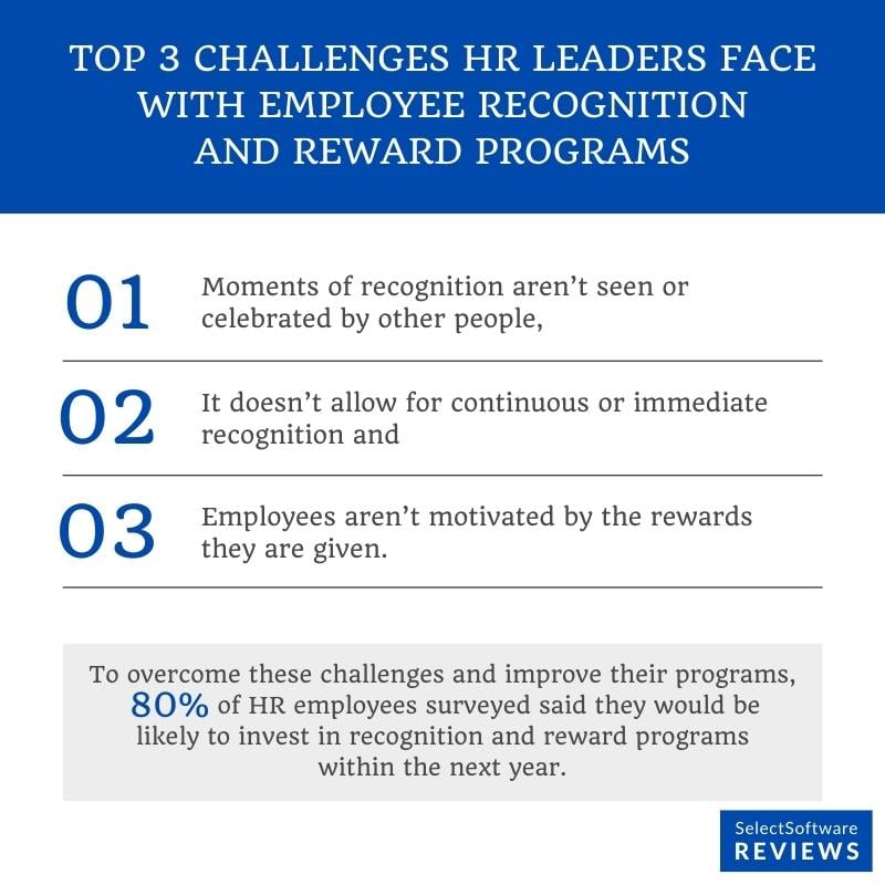 Statistics on the major challenges in employee rewards programs
