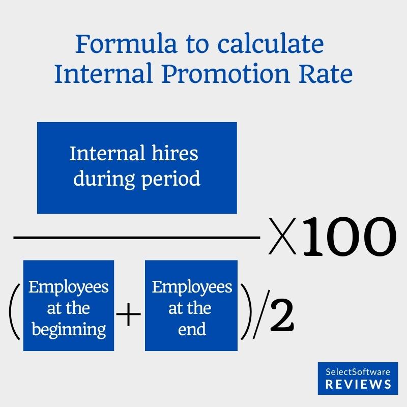 Formula to calculate internal promotion rate