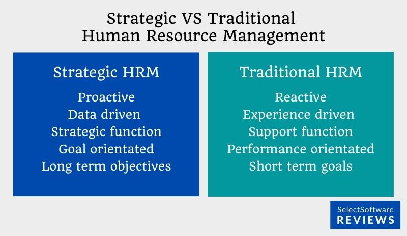 Comparison of strategic vs traditional human resource management