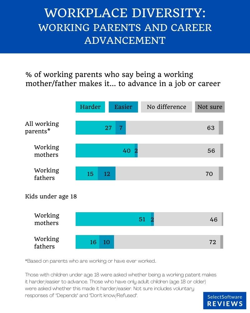 Working and parenting chart