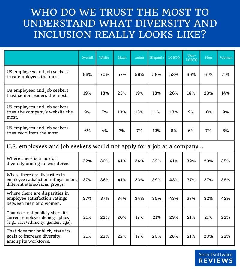 Workplace diversity survey results