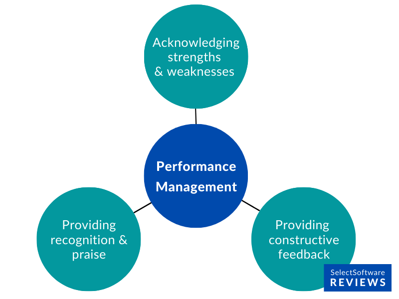 Elements of performance management