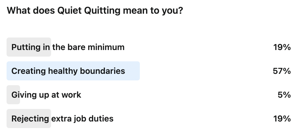 The results of a poll on what quiet quitting means.