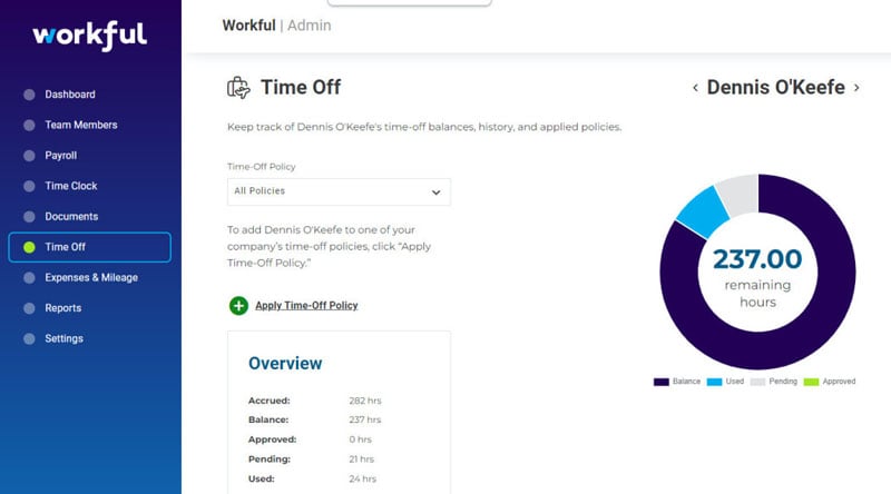 Workful tracks the important metrics for individual team members, including payroll, time off, documentation, expenses, mileage, and reports.