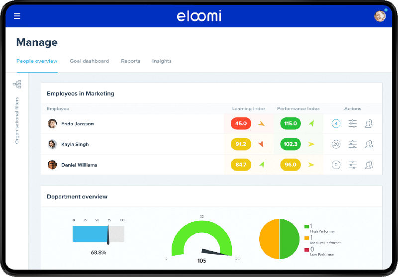 Manage employees in different departments, review their long-term performance, and take the appropriate actions from eloomi’s dashboard.