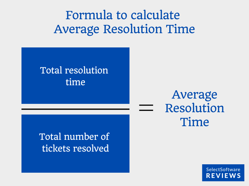 Formula to calculate average resolution time