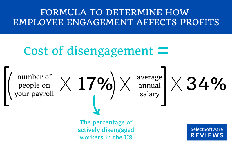 Fomula to calculate the cost of disengaged employees