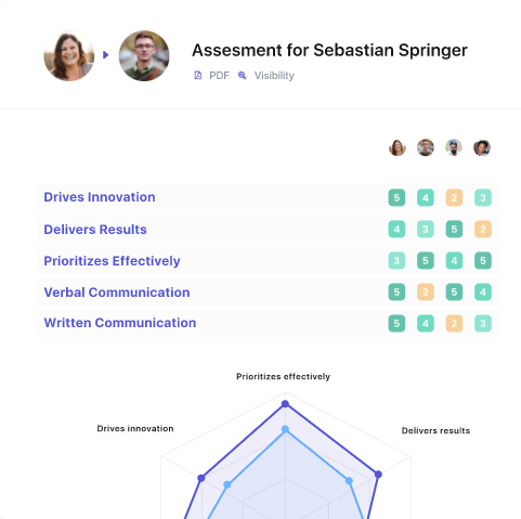 Leapsome Employee Engagement Management Software dashboard screenshot