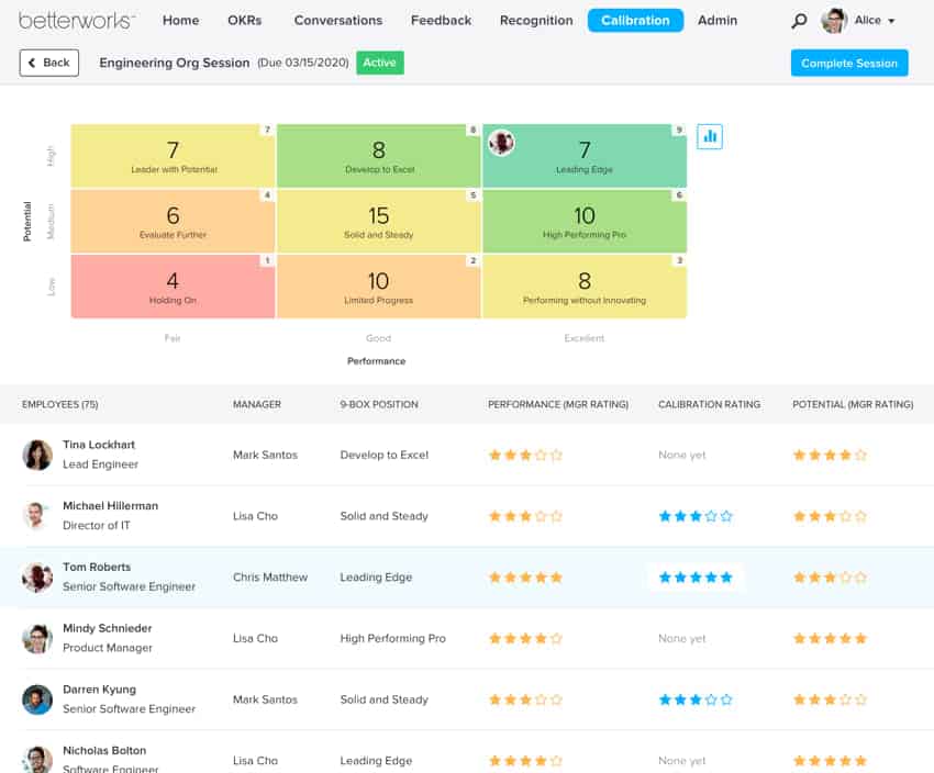 Betterworks dashboard screenshot - one of the best performance management software