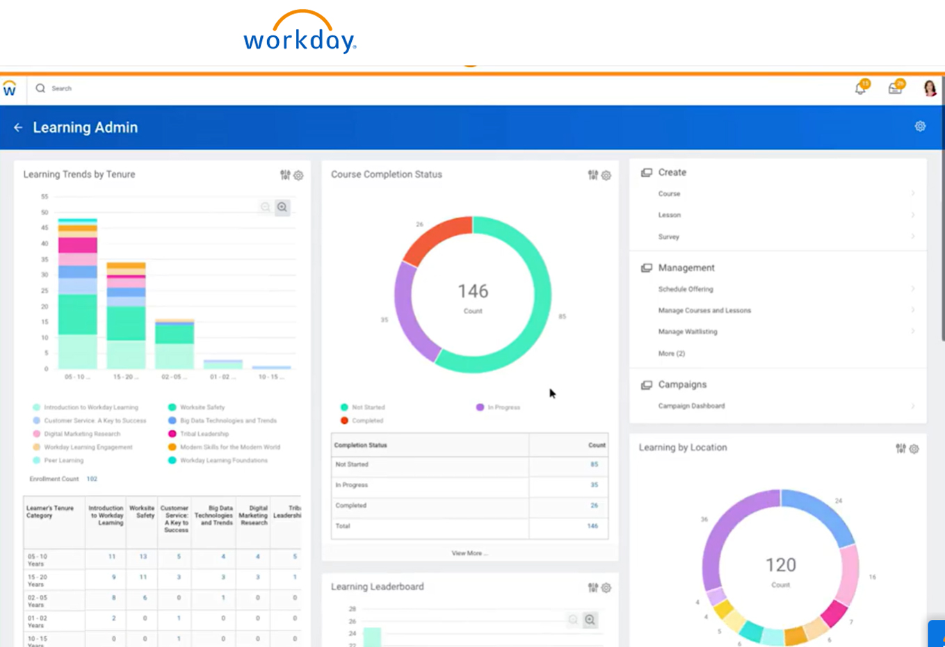 Workday learning platform reporting dashboard view.