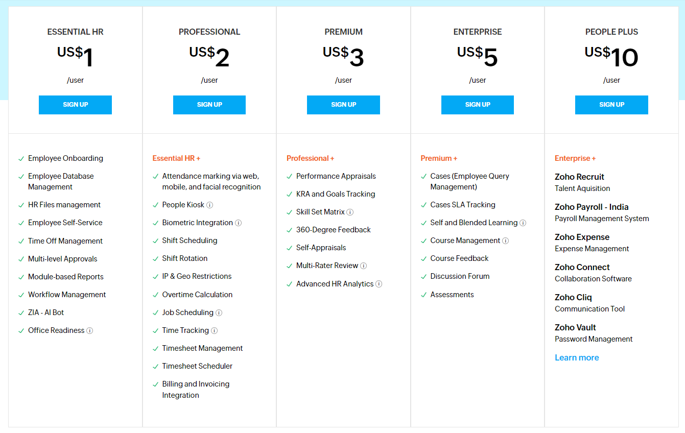 Zoho People monthly pricing table