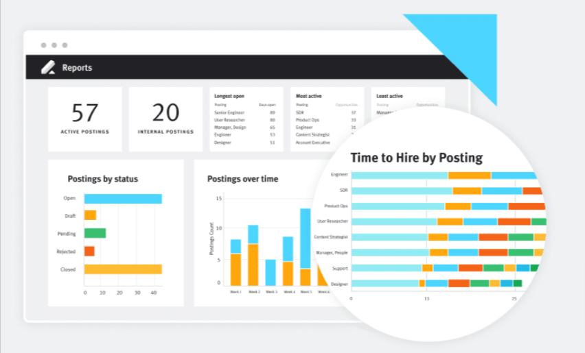 An analytics tool within an applicant tracking system.