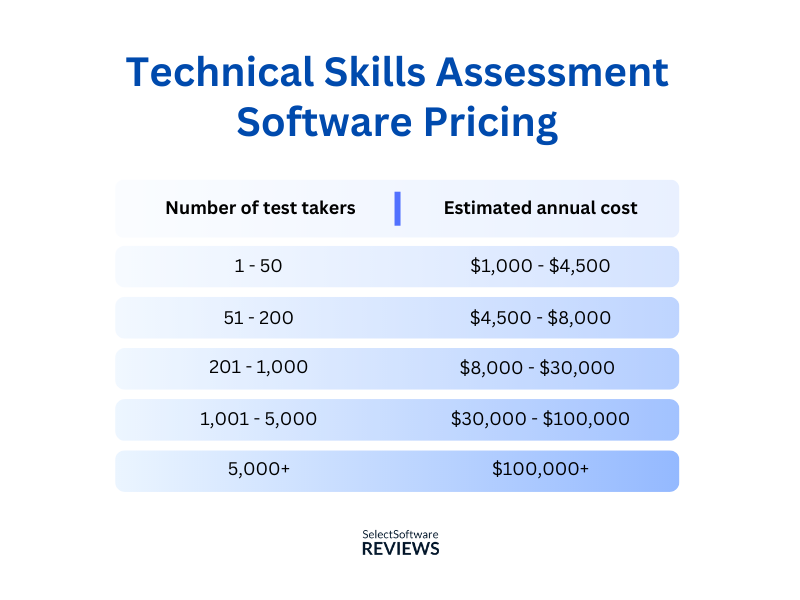 technical-assessment-tool-pricing